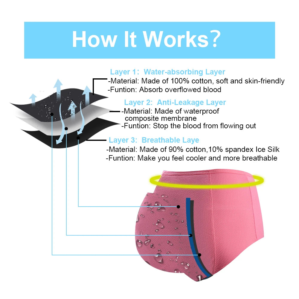 Women's Plus Size High-Waist Period Panties — 3-Layer Leak-Proof Briefs